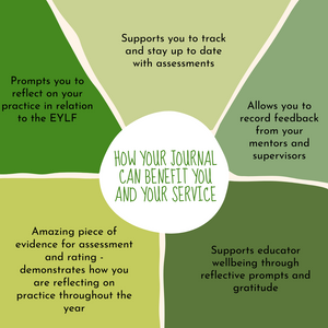 2025 Early Childhood Student Reflective Journal